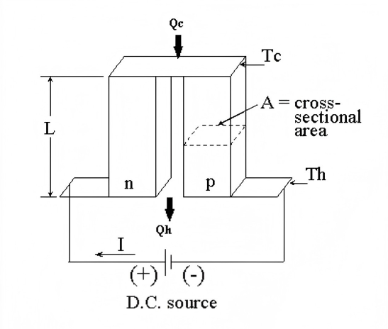 How to select the best TE cooler for the requried apllication?